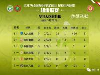 半岛体育登入-绿城客场战平，保持不败战绩继续领跑