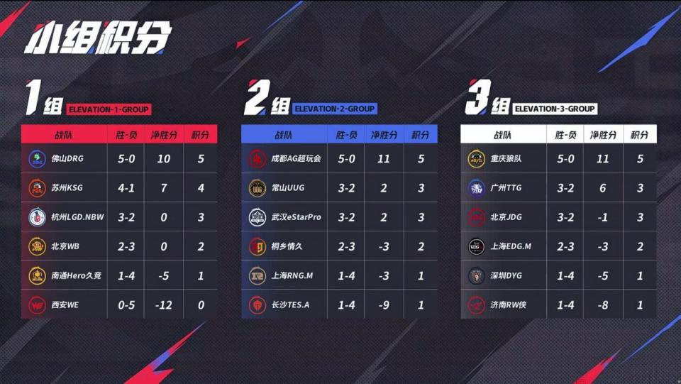 AG3-0DRG，银河战舰再零封夺廿胜，蜀山伏龙踏月出写传奇的简单介绍